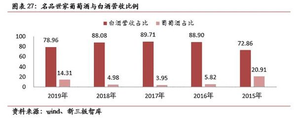 名品世家(835961):依托強大加盟商體系,打造酒品經(jīng)銷龍頭【尋找新三板精選層標(biāo)的專題報告(七十一)】