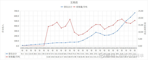 白酒企業(yè)二十年歷史研究之三--五糧液