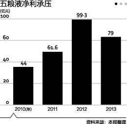 五糧液攜手中鐵二局 酒企寒冬尋另類銷售渠道(圖)