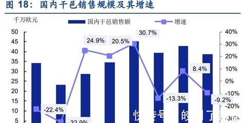 白酒行業(yè)專題報(bào)告海外烈酒年份概念由來及發(fā)展!