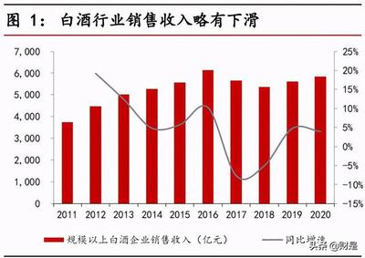 醬酒行業(yè)專題報(bào)告:強(qiáng)產(chǎn)品力、強(qiáng)渠道力、品牌化將成為必由之路