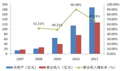 華經(jīng)縱橫:洋河散酒勾兌背后折射急速擴張的困境-華經(jīng)觀察-華經(jīng)觀點-中國產(chǎn)業(yè)競爭情報網(wǎng)