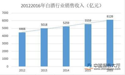 食品飲料行業(yè)周報:白酒企業(yè)機遇和挑戰(zhàn)并存