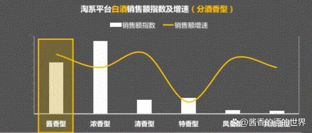 近年來(lái),隨著醬香白酒市場(chǎng)的份額不斷擴(kuò)大,有不少酒友們都紛紛投入了