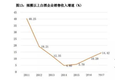 食品飲料:消費主力結(jié)構(gòu)變遷催生機會